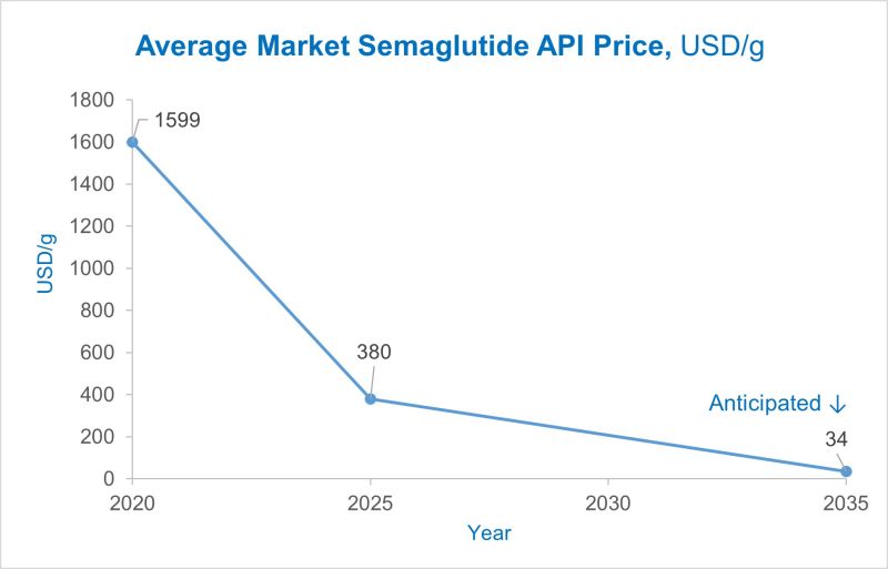 semaglutide api price.jpeg