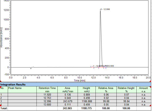醋酸伐普肽  HPLC.png